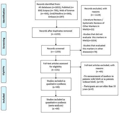 Vitamin B12, folate, and homocysteine in metabolic syndrome: a systematic review and meta-analysis
